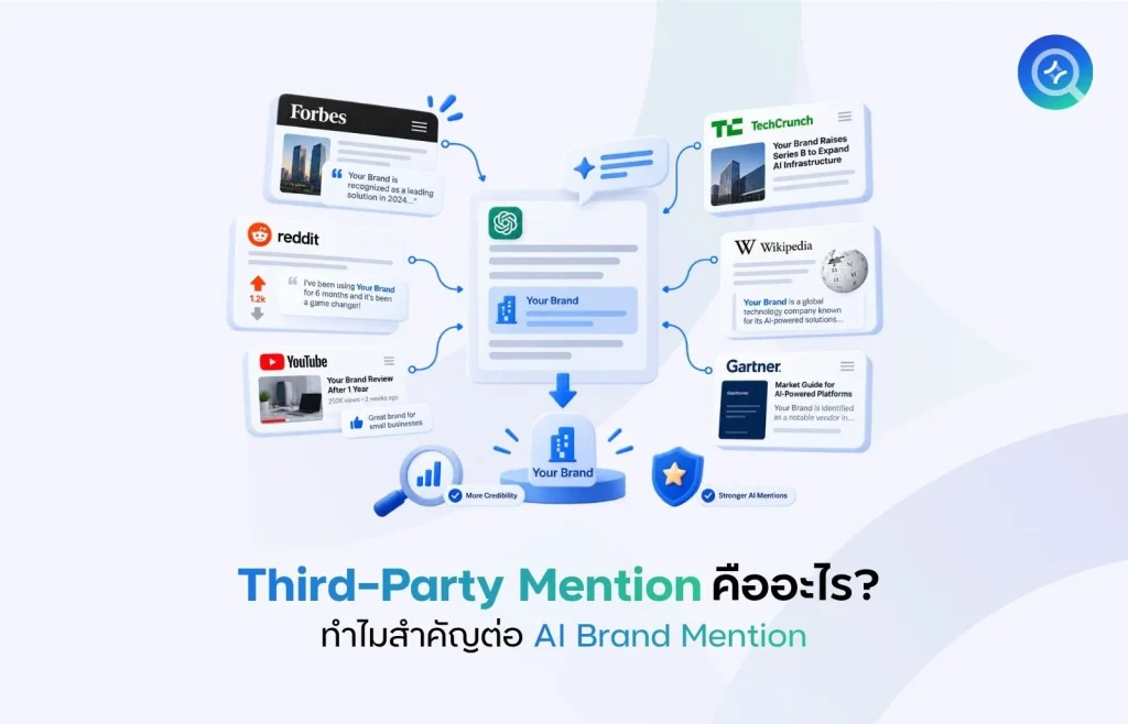 Third-Party Mention คืออะไร