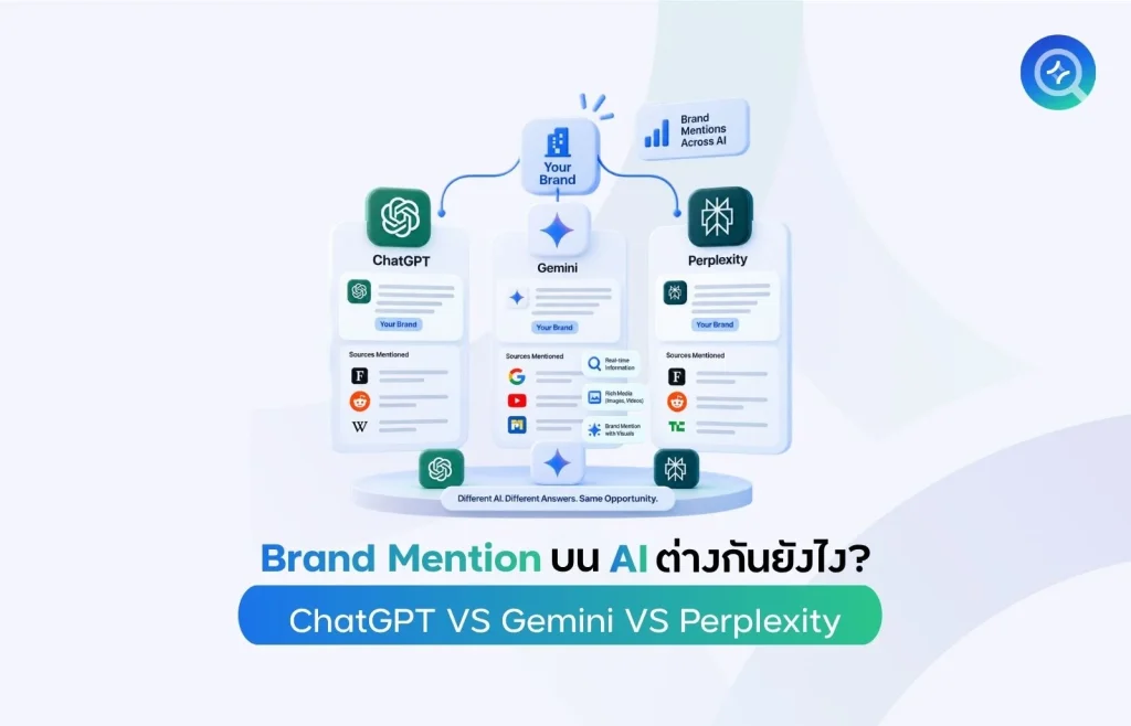 Brand Mention บน AI แต่ละตัวต่างกันยังไง
