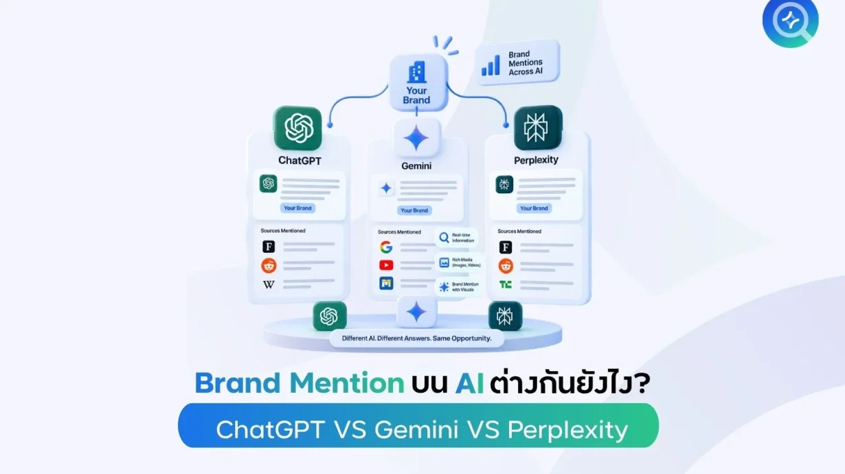 Brand Mention บน AI แต่ละตัวต่างกันยังไง